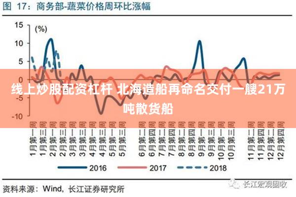 线上炒股配资杠杆 北海造船再命名交付一艘21万吨散货船