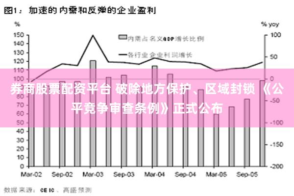 券商股票配资平台 破除地方保护、区域封锁 《公平竞争审查条例》正式公布