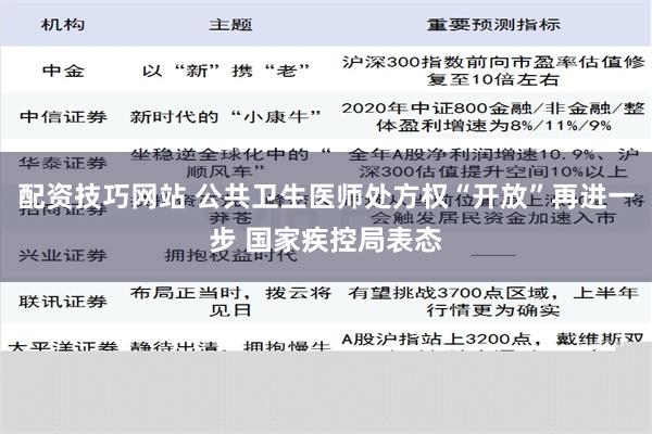 配资技巧网站 公共卫生医师处方权“开放”再进一步 国家疾控局表态