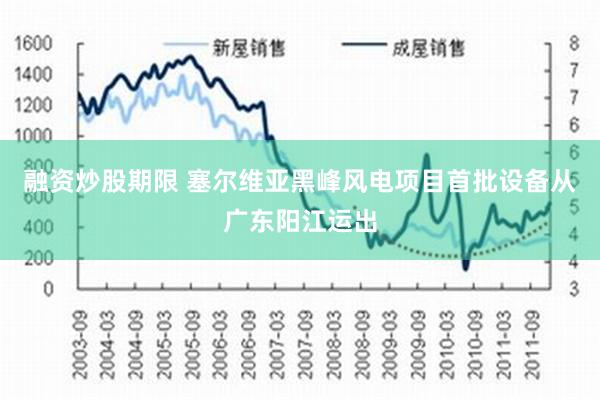 融资炒股期限 塞尔维亚黑峰风电项目首批设备从广东阳江运出