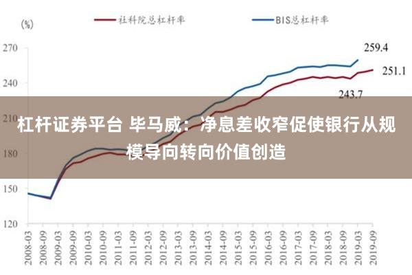 杠杆证券平台 毕马威：净息差收窄促使银行从规模导向转向价值创造