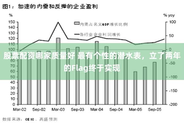 股票配资哪家质量好 最有个性的潜水表，立了两年的Flag终于实现