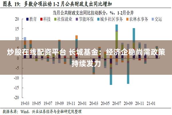 炒股在线配资平台 长城基金：经济企稳尚需政策持续发力