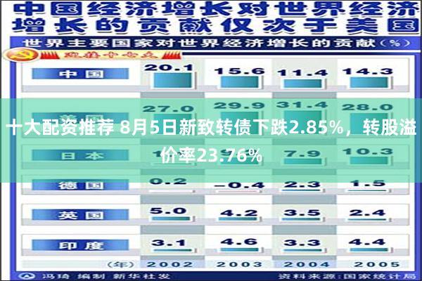 十大配资推荐 8月5日新致转债下跌2.85%，转股溢价率23.76%