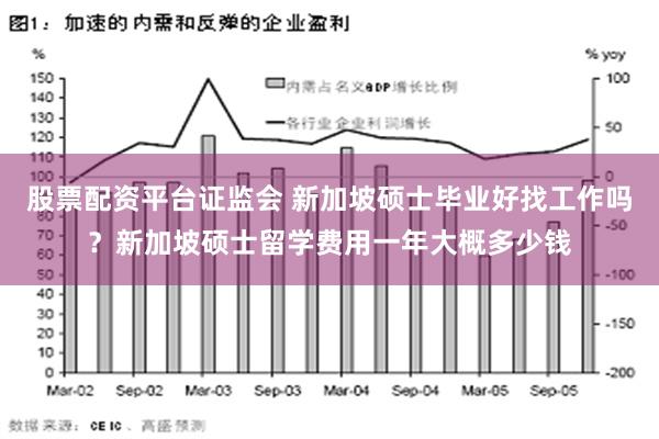 股票配资平台证监会 新加坡硕士毕业好找工作吗？新加坡硕士留学费用一年大概多少钱