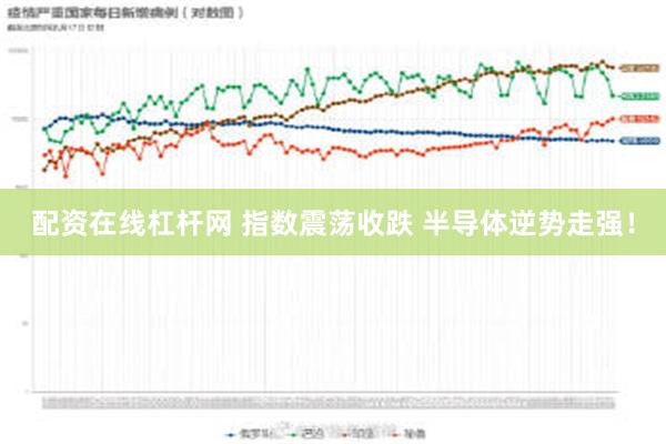 配资在线杠杆网 指数震荡收跌 半导体逆势走强！