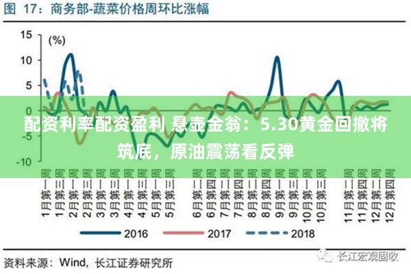 配资利率配资盈利 悬壶金翁：5.30黄金回撤将筑底，原油震荡看反弹