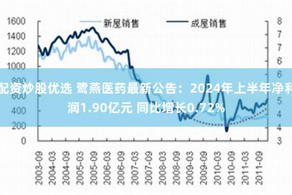 配资炒股优选 鹭燕医药最新公告：2024年上半年净利润1.90亿元 同比增长0.72%