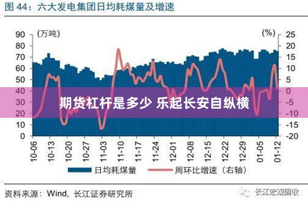 期货杠杆是多少 乐起长安自纵横