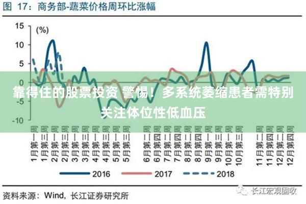 靠得住的股票投资 警惕！多系统萎缩患者需特别关注体位性低血压