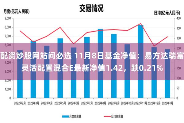 配资炒股网站问必选 11月8日基金净值：易方达瑞富灵活配置混合E最新净值1.42，跌0.21%