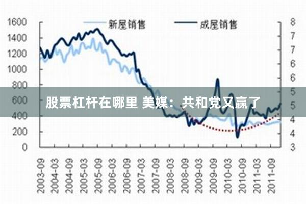 股票杠杆在哪里 美媒：共和党又赢了