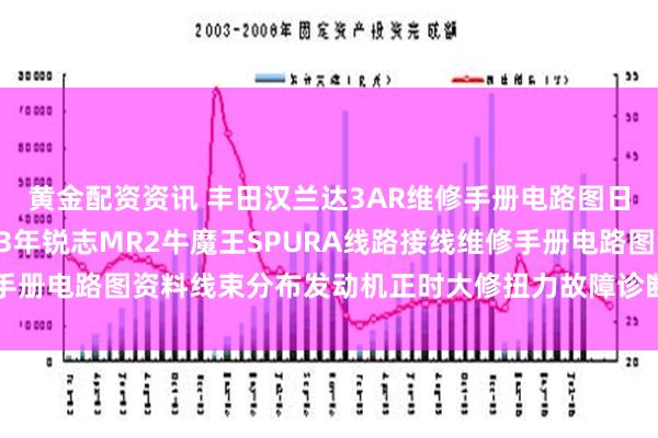 黄金配资资讯 丰田汉兰达3AR维修手册电路图日产途乐Y60资料2013年锐志MR2牛魔王SPURA线路接线维修手册电路图资料线束分布发动机正时大修扭力故障诊断拆装修理保养维护