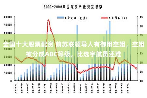 全国十大股票配资 前苏联领导人有御用空姐，空姐被分成ABC等级，比选宇航员还难