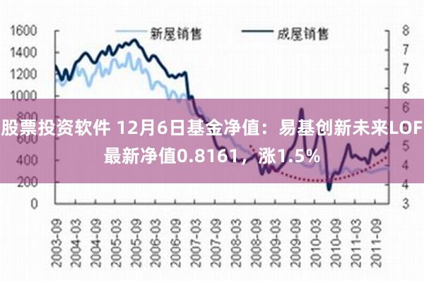 股票投资软件 12月6日基金净值：易基创新未来LOF最新净值0.8161，涨1.5%