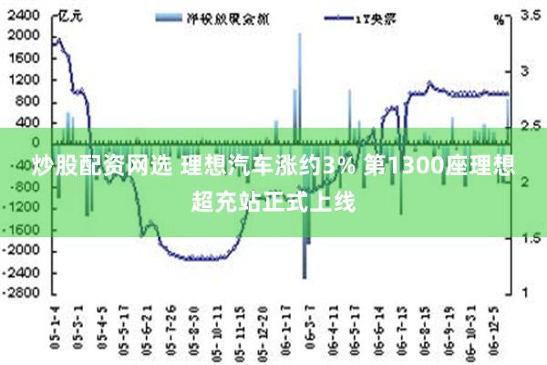 炒股配资网选 理想汽车涨约3% 第1300座理想超充站正式上线