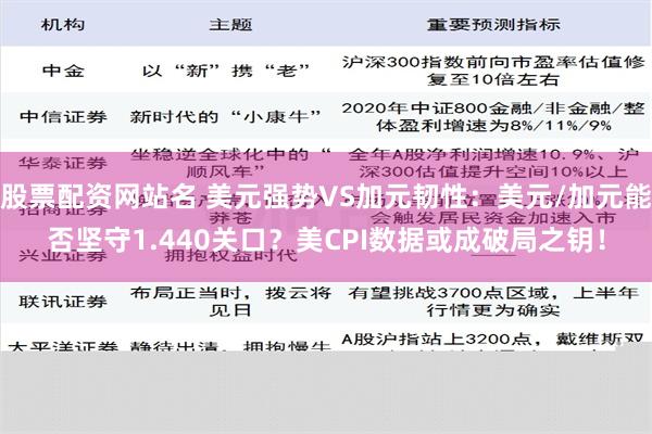 股票配资网站名 美元强势VS加元韧性：美元/加元能否坚守1.440关口？美CPI数据或成破局之钥！