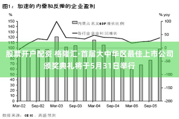 股票开户配资 格隆汇·首届大中华区最佳上市公司颁奖典礼将于5月31日举行