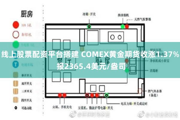 线上股票配资平台搭建 COMEX黄金期货收涨1.37% 报2365.4美元/盎司