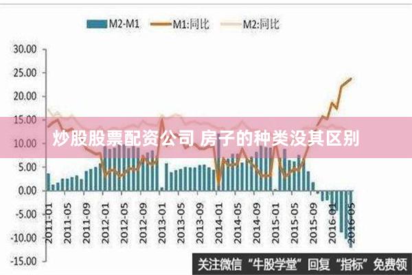 炒股股票配资公司 房子的种类没其区别